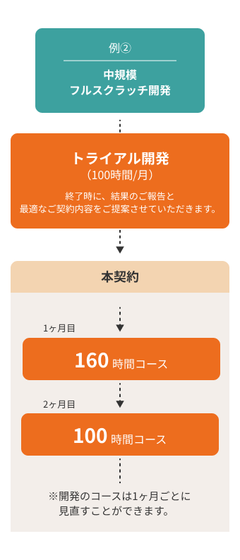 labo_4_2