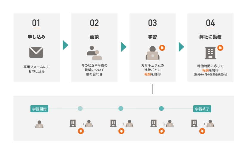 lalearning_3