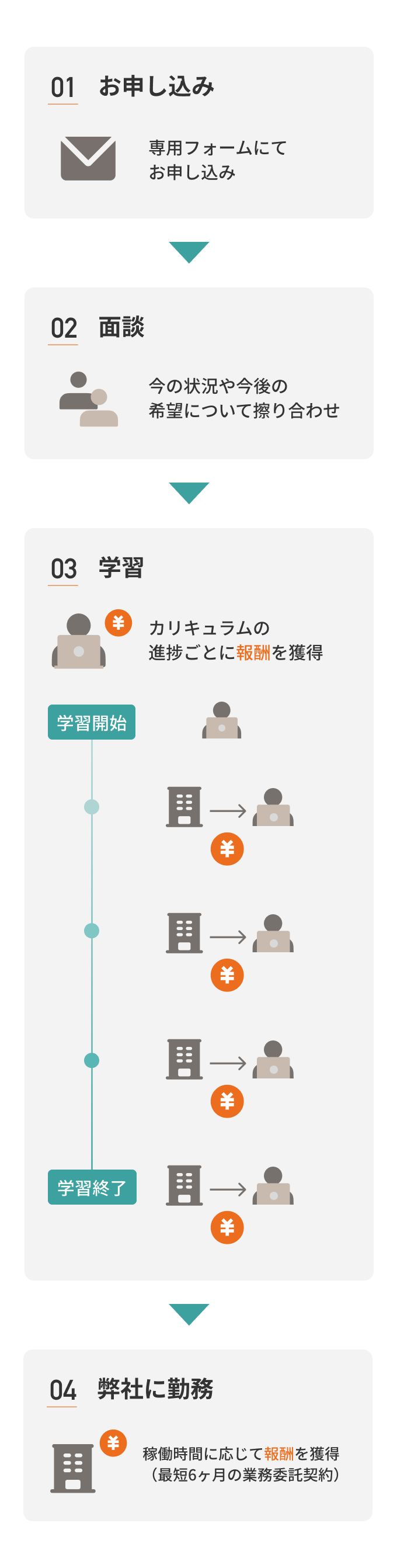 learning_3_sp